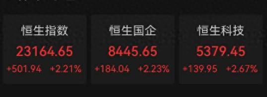 铭创配资 央行公布重磅好消息！A股，开盘大涨！港股飙涨，A50直线拉升