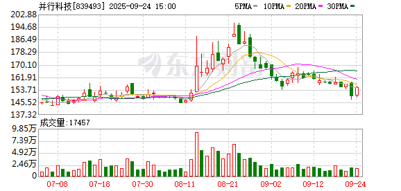 天牛宝 并行科技陈健：以超算基因撬动算力革命